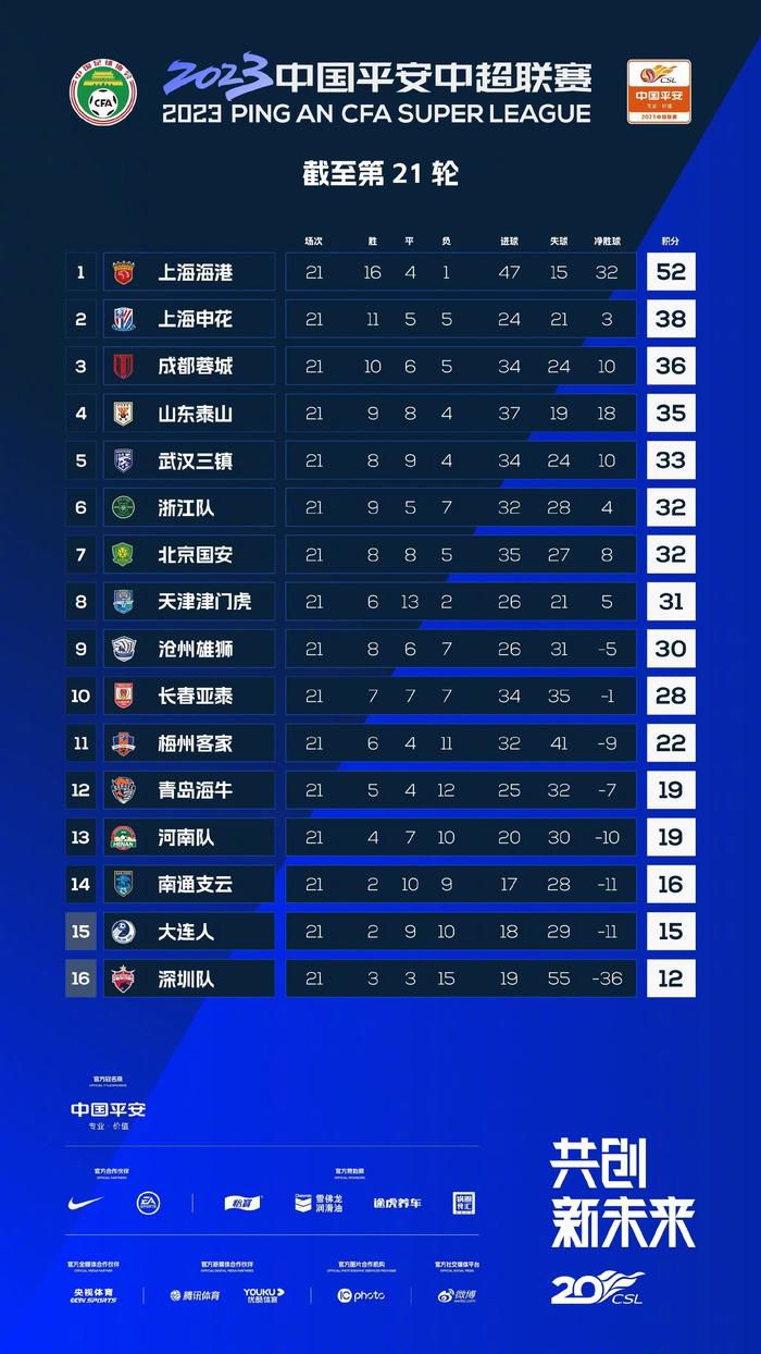32岁的穆里尔和亚特兰大的合同在明夏到期，目前他的年薪约200万欧元。